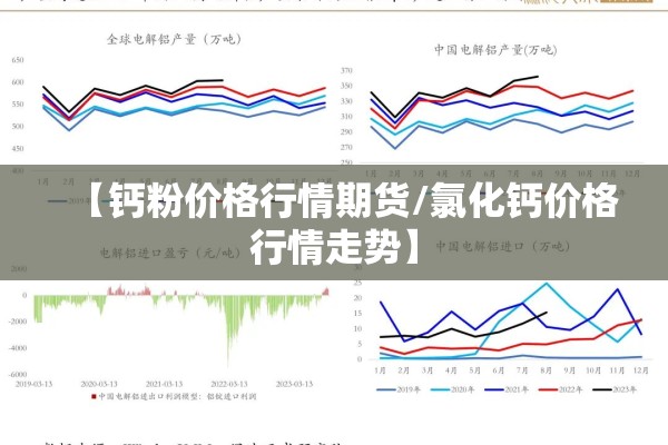 【钙粉价格行情期货/氯化钙价格行情走势】