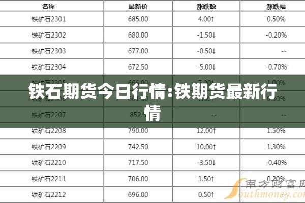 铁石期货今日行情:铁期货最新行情