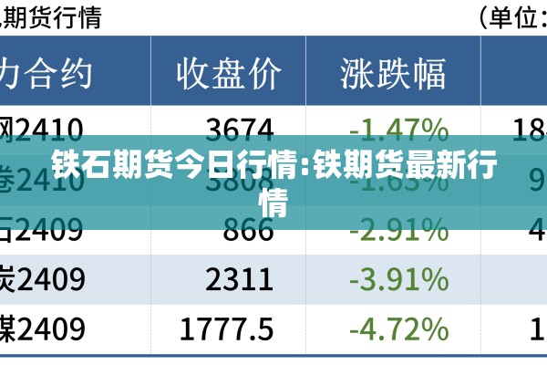 铁石期货今日行情:铁期货最新行情