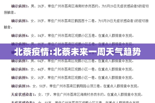 北蔡疫情:北蔡未来一周天气趋势