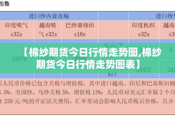 【棉纱期货今日行情走势图,棉纱期货今日行情走势图表】