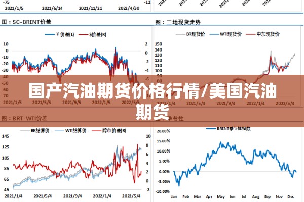 国产汽油期货价格行情/美国汽油期货
