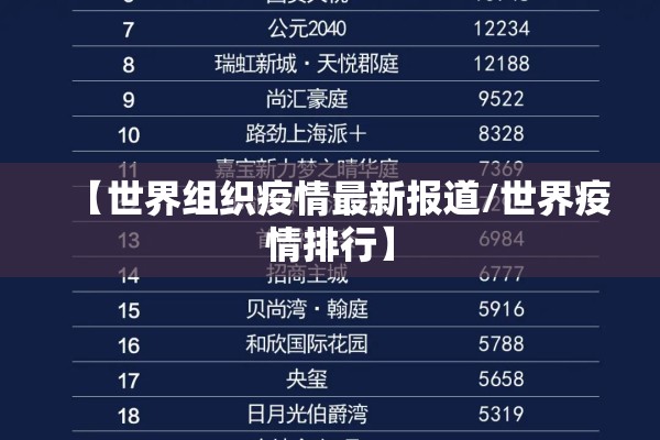 【世界组织疫情最新报道/世界疫情排行】