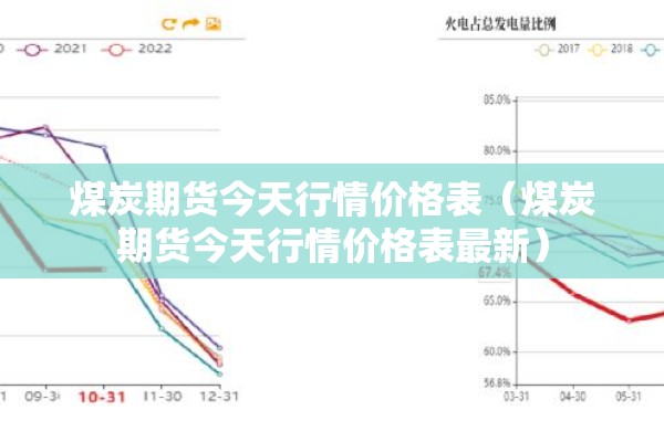 煤炭期货今天行情价格表（煤炭期货今天行情价格表最新）