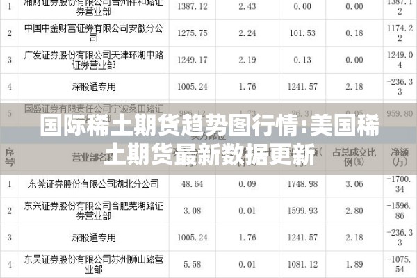 国际稀土期货趋势图行情:美国稀土期货最新数据更新