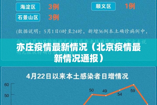 亦庄疫情最新情况（北京疫情最新情况通报）