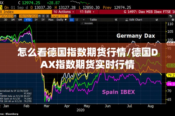 怎么看德国指数期货行情/德国DAX指数期货实时行情 怎么看德国指数期货行情/德国DAX指数期货实时行情