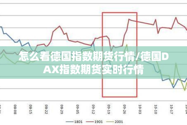 怎么看德国指数期货行情/德国DAX指数期货实时行情 怎么看德国指数期货行情/德国DAX指数期货实时行情