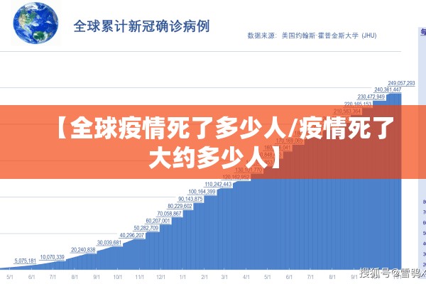 【全球疫情死了多少人/疫情死了大约多少人】
