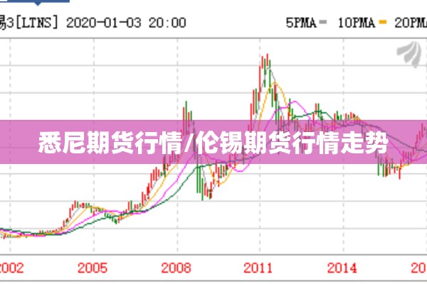 悉尼期货行情/伦锡期货行情走势