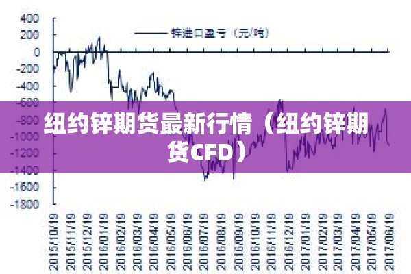 纽约锌期货最新行情(纽约锌期货CFD) 纽约锌期货最新行情(纽约锌期货CFD)