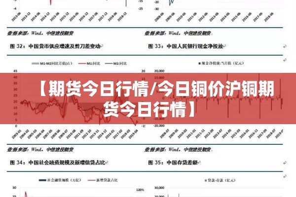 【期货今日行情/今日铜价沪铜期货今日行情】 【期货今日行情/今日铜价沪铜期货今日行情】