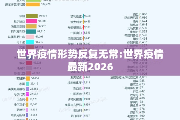 世界疫情形势反复无常:世界疫情最新2026