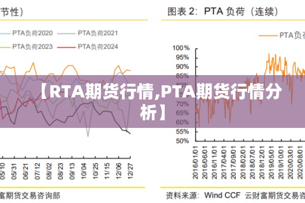 【RTA期货行情,PTA期货行情分析】