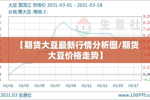 【期货大豆最新行情分析图/期货大豆价格走势】