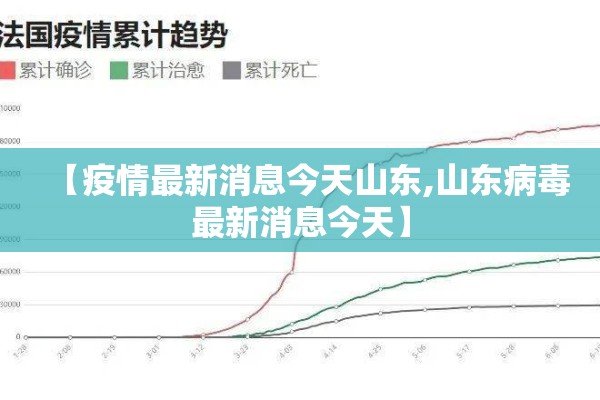 【疫情最新消息今天山东,山东病毒最新消息今天】