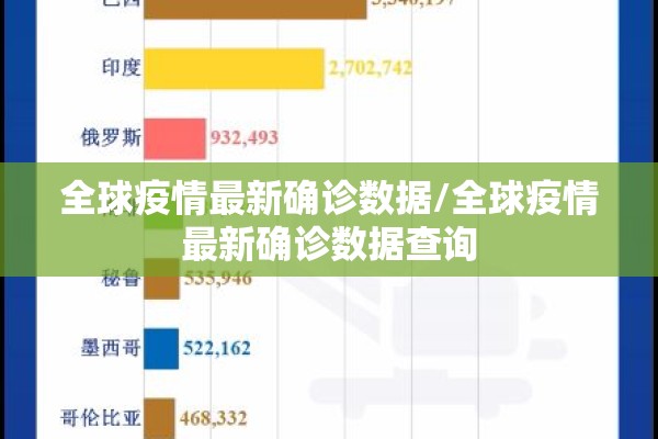 全球疫情最新确诊数据/全球疫情最新确诊数据查询