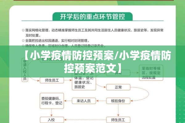 【小学疫情防控预案/小学疫情防控预案范文】
