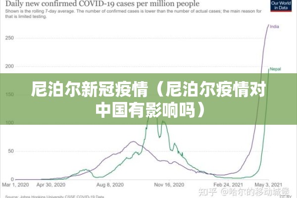 尼泊尔新冠疫情（尼泊尔疫情对中国有影响吗）