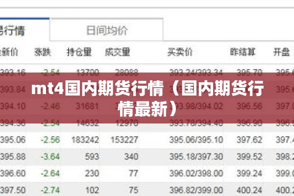 mt4国内期货行情（国内期货行情最新）