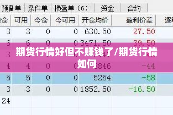 期货行情好但不赚钱了/期货行情如何 期货行情好但不赚钱了/期货行情如何