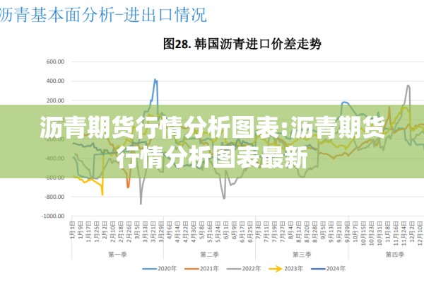 沥青期货行情分析图表:沥青期货行情分析图表最新
