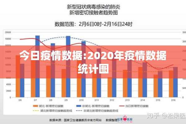 今日疫情数据:2020年疫情数据统计图