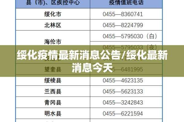 绥化疫情最新消息公告/绥化最新消息今天 绥化疫情最新消息公告/绥化最新消息今天