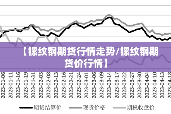 【镙纹钢期货行情走势/镙纹钢期货价行情】