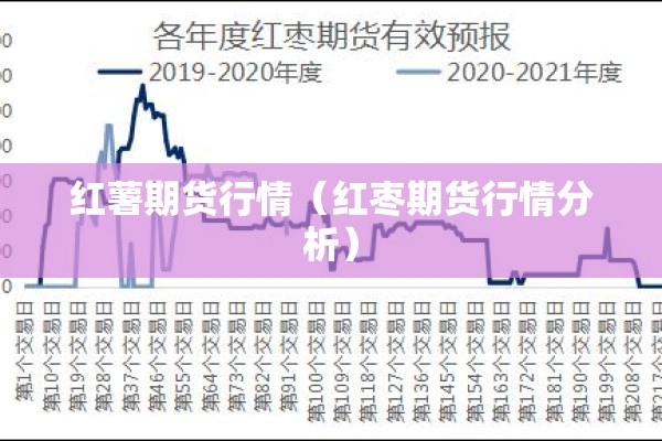 红薯期货行情（红枣期货行情分析）