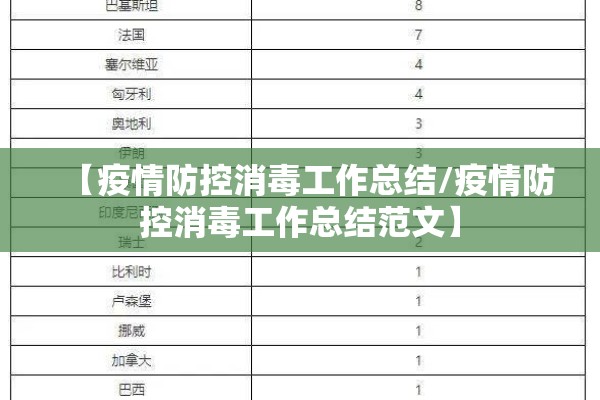 【疫情防控消毒工作总结/疫情防控消毒工作总结范文】