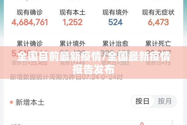 全国目前最新疫情/全国最新疫情报告发布