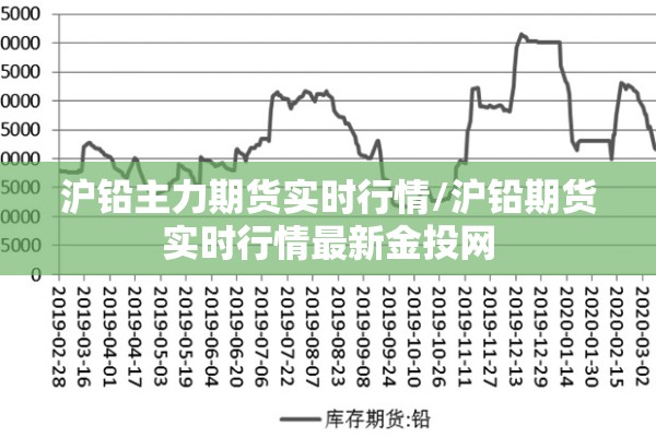 沪铅主力期货实时行情/沪铅期货实时行情最新金投网