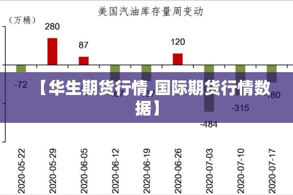【华生期货行情,国际期货行情数据】
