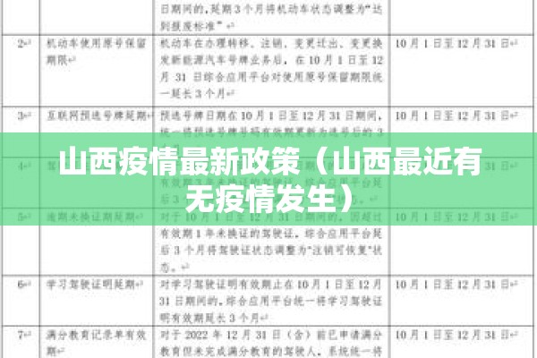 山西疫情最新政策(山西最近有无疫情发生) 山西疫情最新政策(山西最近有无疫情发生)