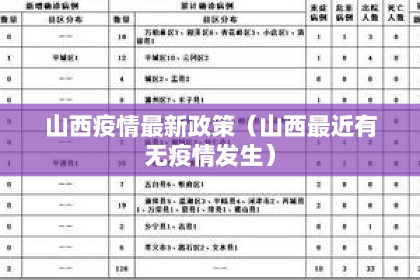 山西疫情最新政策（山西最近有无疫情发生）