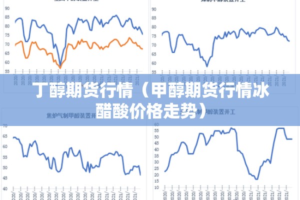 丁醇期货行情（甲醇期货行情冰醋酸价格走势）