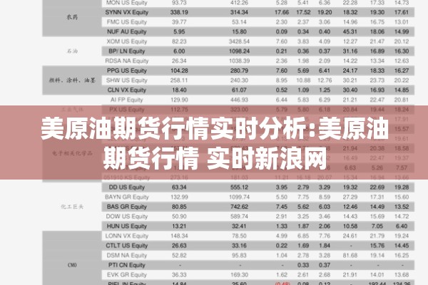 美原油期货行情实时分析:美原油期货行情 实时新浪网 美原油期货行情实时分析:美原油期货行情 实时新浪网