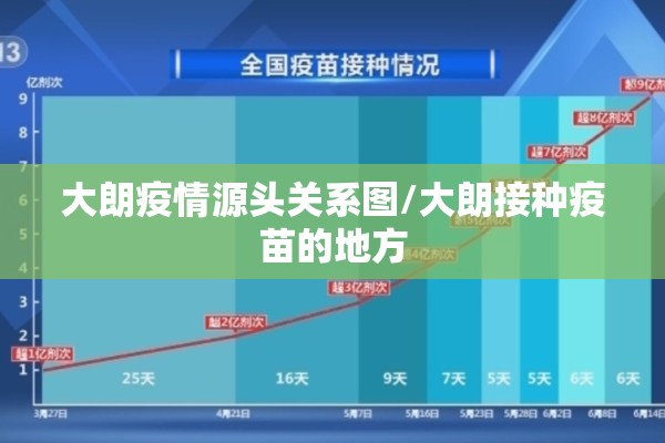 大朗疫情源头关系图/大朗接种疫苗的地方 大朗疫情源头关系图/大朗接种疫苗的地方