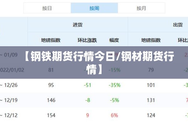 【钢铁期货行情今日/钢材期货行情】