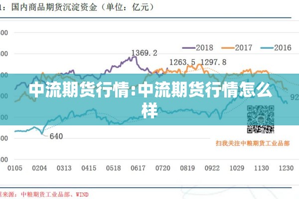 中流期货行情:中流期货行情怎么样