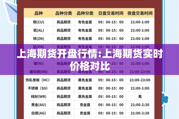 上海期货开盘行情:上海期货实时价格对比 上海期货开盘行情:上海期货实时价格对比