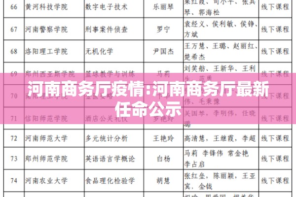 河南商务厅疫情:河南商务厅最新任命公示