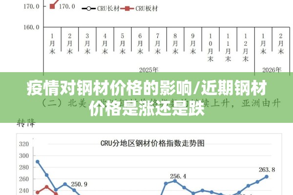 疫情对钢材价格的影响/近期钢材价格是涨还是跌