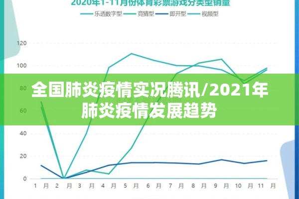 全国肺炎疫情实况腾讯/2021年肺炎疫情发展趋势