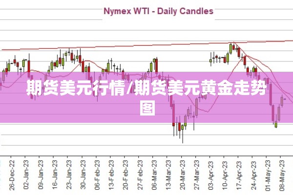 期货美元行情/期货美元黄金走势图 期货美元行情/期货美元黄金走势图