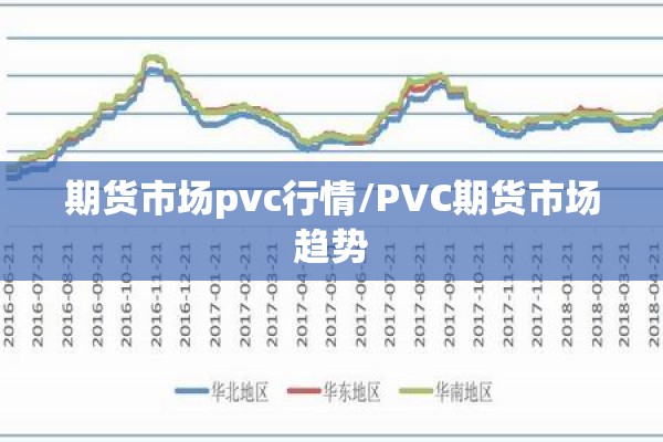 期货市场pvc行情/PVC期货市场趋势