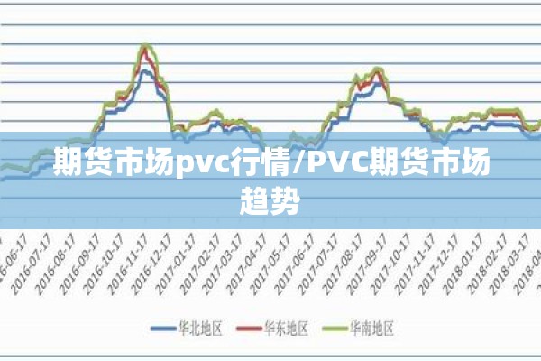 期货市场pvc行情/PVC期货市场趋势
