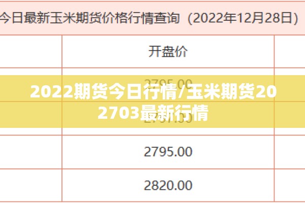 2022期货今日行情/玉米期货202703最新行情