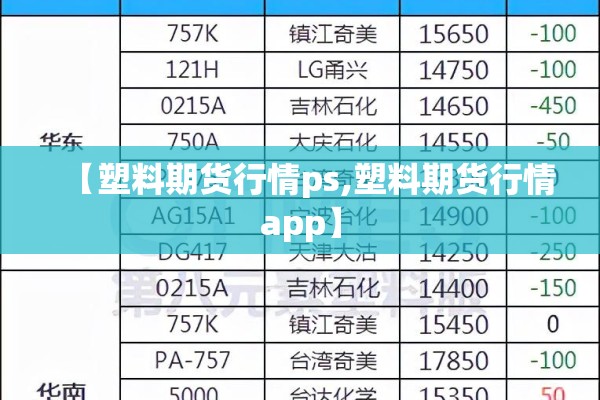 【塑料期货行情ps,塑料期货行情app】